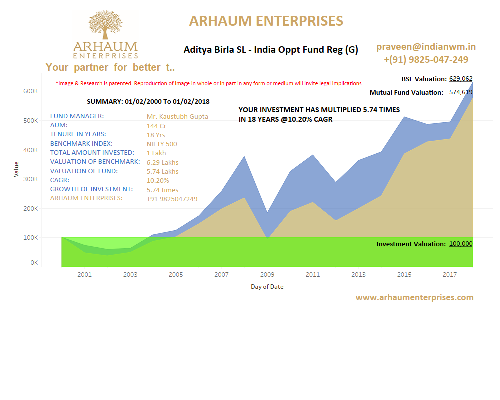 You are currently viewing Mutual Funds – Fund Managers with the Alpha Touch: The Art of Discovering Today’s Multibaggers Day Before Yesterday