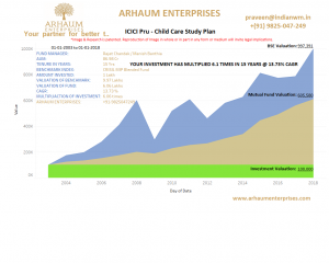 Read more about the article Mutual Funds – How To Review Your MF Investments