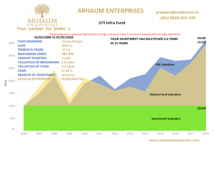 Read more about the article As I Near My Retirement, Should I Switch My Entire Portfolio From Equity To Debt?