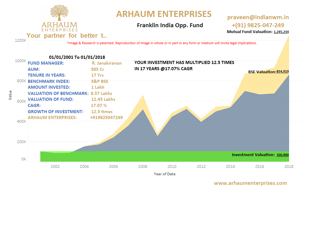 You are currently viewing Mutual Funds – Should you buy gold savings funds or restrict yourself to gold ETFs?