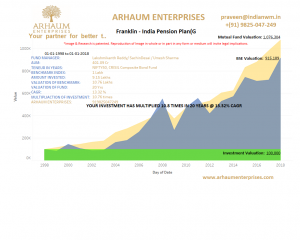 Read more about the article Mutual Funds – Managing Risk Using Mutual Funds