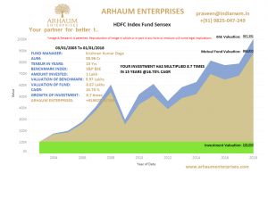 Read more about the article Mutual Funds – How to calculate returns from a mutual fund ?