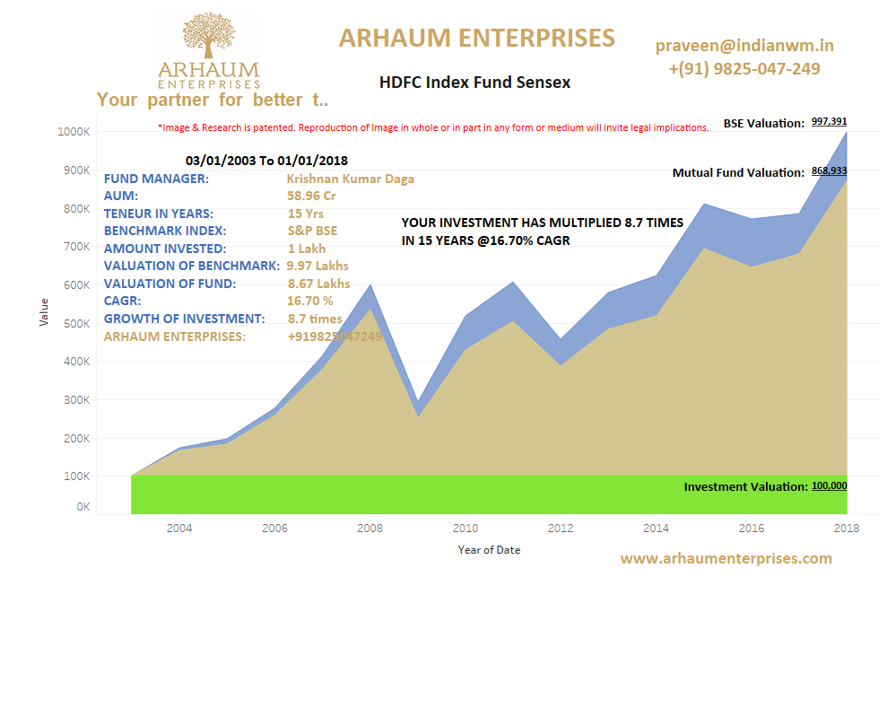 You are currently viewing Mutual Funds – How to calculate returns from a mutual fund ?