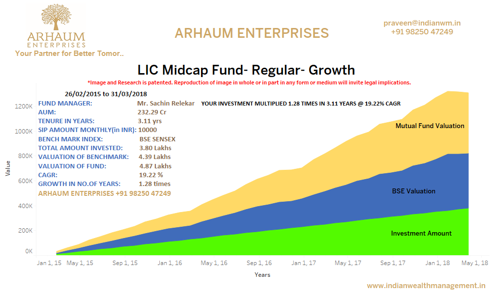 Mid-Cap Fund Graphs – Kesari Financial Services