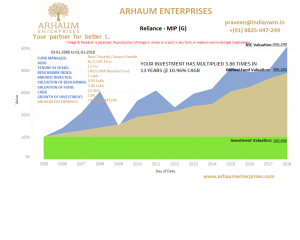 Read more about the article Mutual Funds – How to renew SIPs of mutual funds