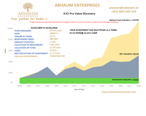 Read more about the article Mutual Funds – Renewal of SIP – Why , When and How ?