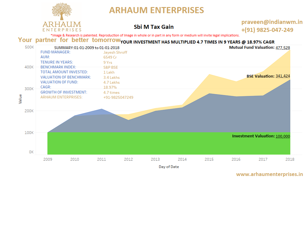 You are currently viewing Mutual Funds – Asset Allocation In Mutual Funds