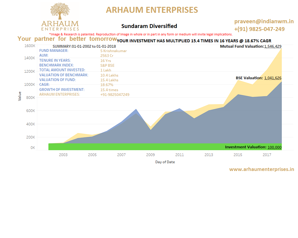 You are currently viewing Mutual Funds – How Hybrid Funds Balance Risks & Returns