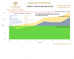 Read more about the article Mutual Funds – Smart Things To Know – 100 Minus Age Allocation Rule