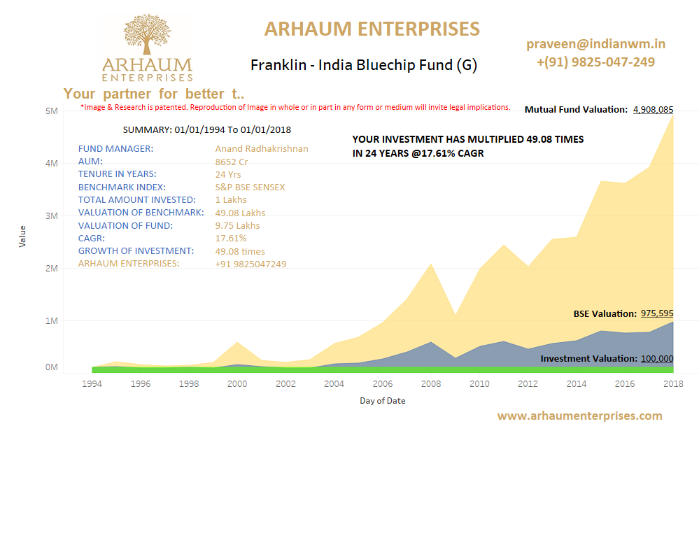 You are currently viewing Mutual Funds – Smart Things To Know:Strategic Asset Allocation