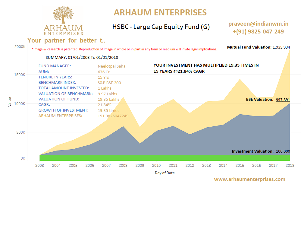 You are currently viewing Mutual Funds – Should You Bet On A New Fund Offer?