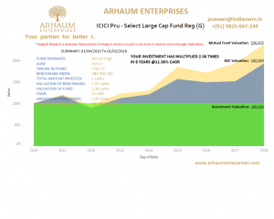 Read more about the article Mutual Funds – Is Over-Diversification Your Problem?