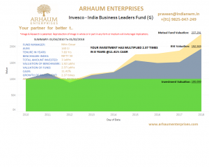 Read more about the article Mutual Funds – Seeking Long-Term Returns? SIP,SWP and STP