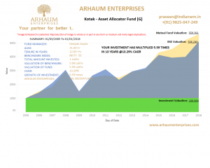 Read more about the article Mutual Funds – Dont Let Greed Or Fear Guide Asset Allocation Decisions