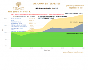 Read more about the article Mutual Funds – 1.5 Cr SIP A/Cs Infuse Rs.4.9k Cr Just In June