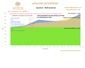 Read more about the article Mutual Funds – Earning A Dividend In Mutual Fund Schemes