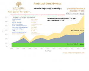 Read more about the article Mutual Funds – Ways To Use A Systematic Withdrawal Plan