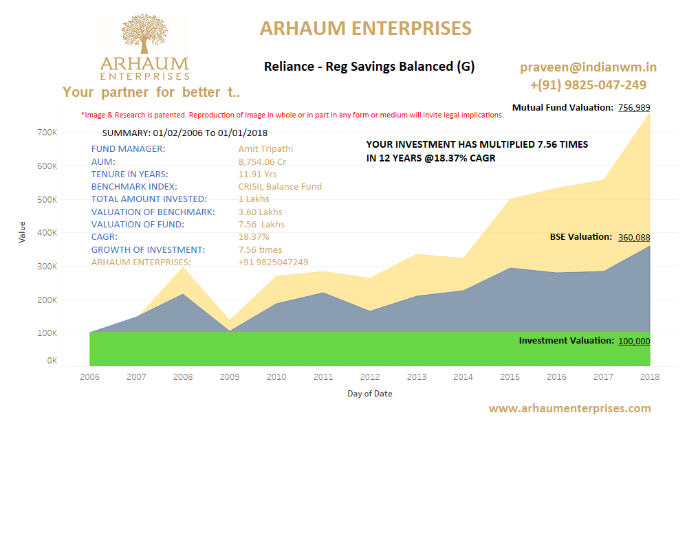 You are currently viewing Mutual Funds – Ways To Use A Systematic Withdrawal Plan