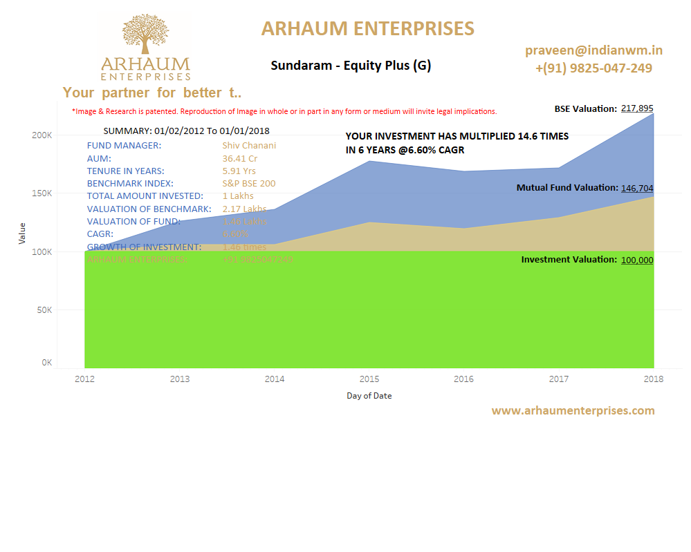 You are currently viewing Mutual Funds – Why You Shouldn’t Stop SIPs