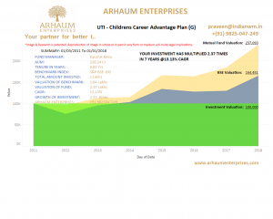 Read more about the article Mutual Funds – Search For SIP Peaks On Google