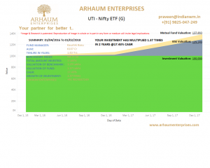 Read more about the article Mutual Funds – Check MF’s Track Record In A Bull Market