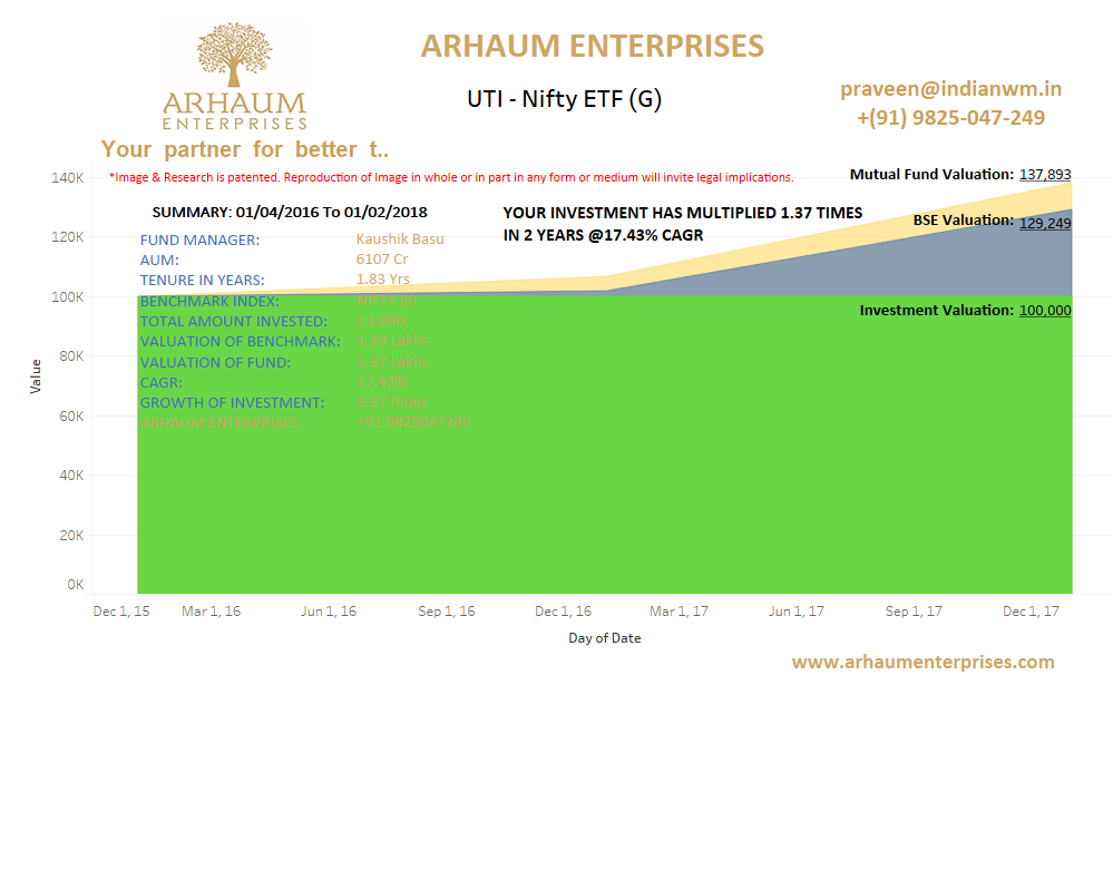 You are currently viewing Mutual Funds – Check MF’s Track Record In A Bull Market