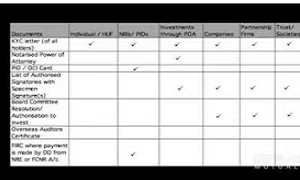 Read more about the article Mutual Funds – How To Link Your Goals To Investment