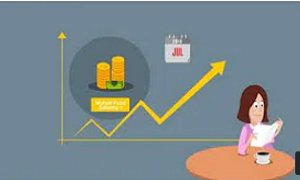 Read more about the article Mutual Funds – Fixed Maturity Plans Get Popular As Interest Rates Rise