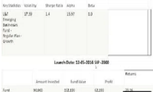 You are currently viewing Mutual Funds – Why You Should Invest In Equity Funds