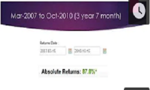 Read more about the article Mutual Funds – As Bank FD Rates Fall, We Need To Look At Debt Mutual Funds