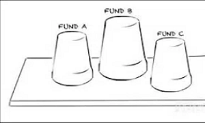 Read more about the article Mutual Funds – How Behavioural Traits Lead To Mistakes In Investments