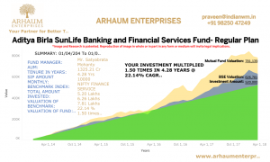 Read more about the article Let’s Learn From Past: Investor’s Behavior