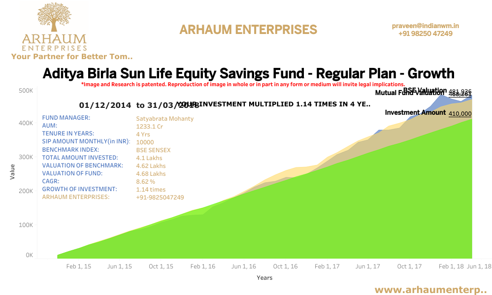 You are currently viewing Investment Guidelines For Young Adults