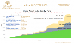 Read more about the article How To Manage Portfolio After Retirement