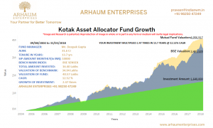 Read more about the article Warren Buffet’s Annual Letter: Key Points For The Indian Investor