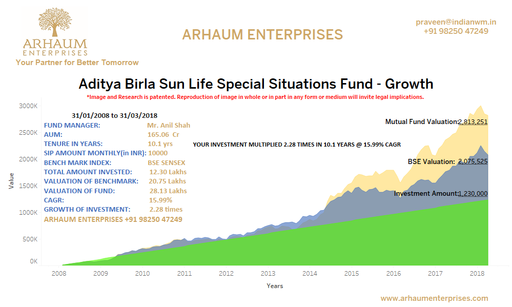 You are currently viewing Investment Behavior Demystified