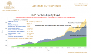 Read more about the article Still Investing In Fixed Deposits