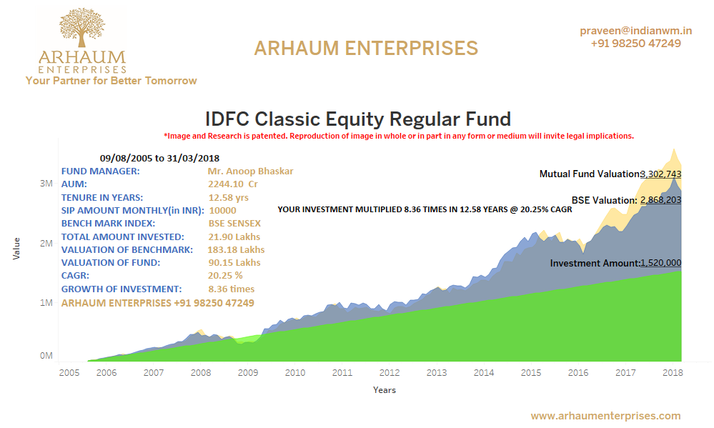 You are currently viewing Investment Wise: Learning From WISE People