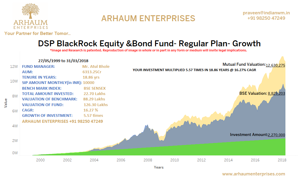 You are currently viewing Stop Procrastinating, Start Investing