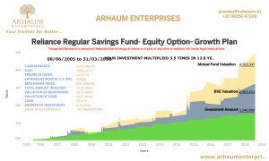 Read more about the article Check Your Financial Health