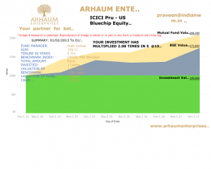 Read more about the article Manage Your Asset Allocation