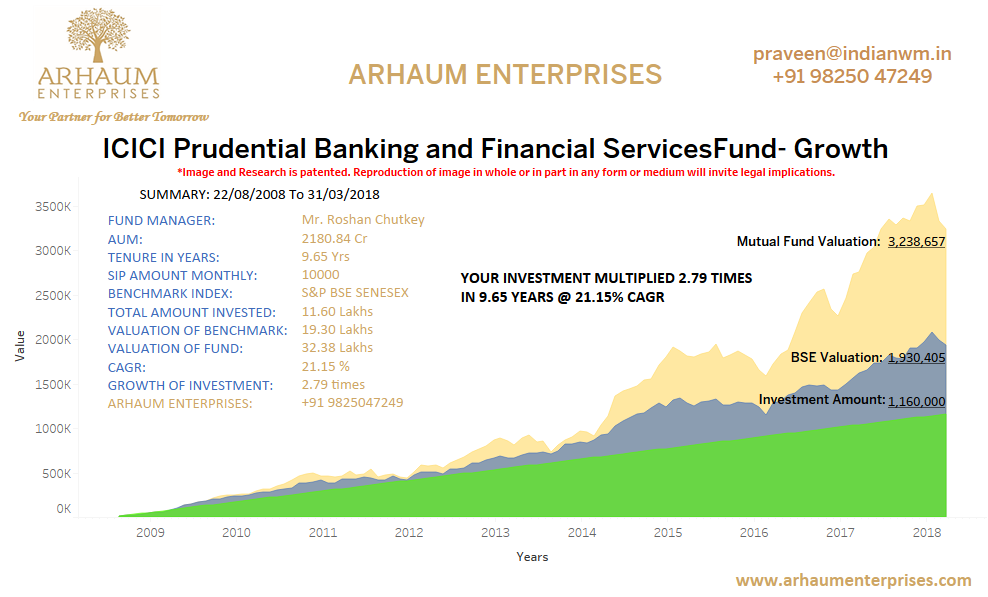 You are currently viewing EPFO’s Corpus Could Find Its Way To Equity Markets And Related Instruments !