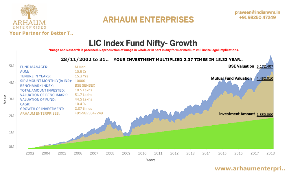 You are currently viewing Early 30’S… Do’s For A Brighter Future