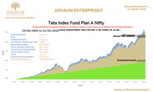 Read more about the article The Unavoidable But Ignored Truth – Retirement