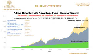 Read more about the article Parameters To Consider Before Making Investment Decisions