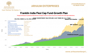 Read more about the article DIGITAL INDIA : Let’s Log In For Investments