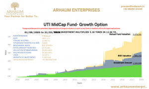 Read more about the article Asset Classes Demystified