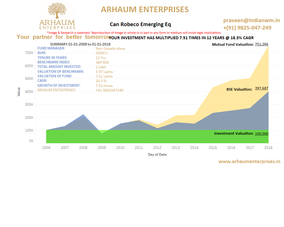 You are currently viewing Managing Education Loan