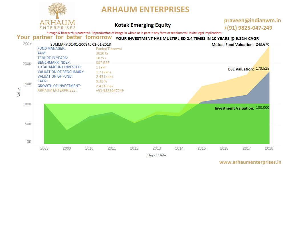 You are currently viewing Mutual Funds – Myths