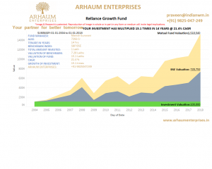 Read more about the article Investing After Retirement